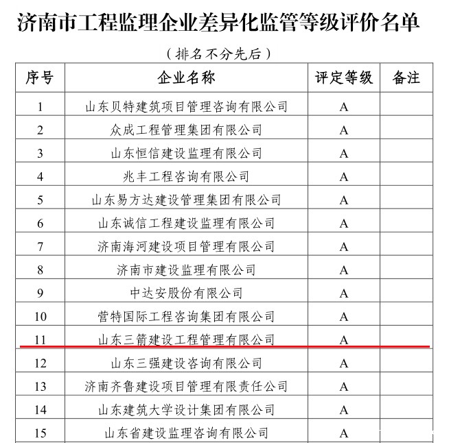 差异化监理企业2